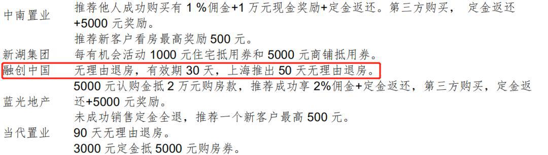 楼市即将绝地反击!?有人正在谋划大动作!| 疫情下的公司