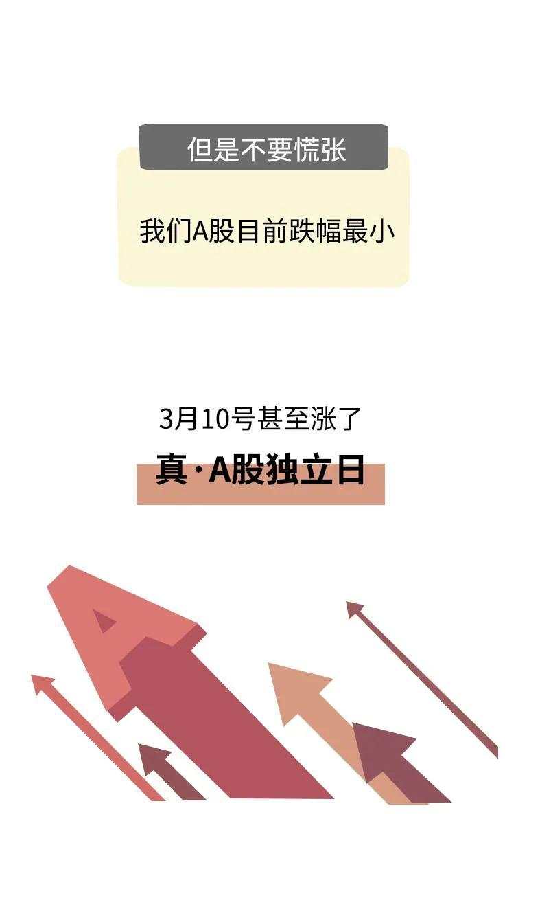最近的股市:我抄底,我再抄,我……