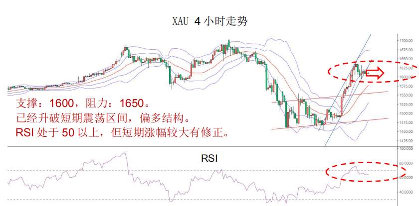 MexGroup：晨早快讯（2020-03-26）