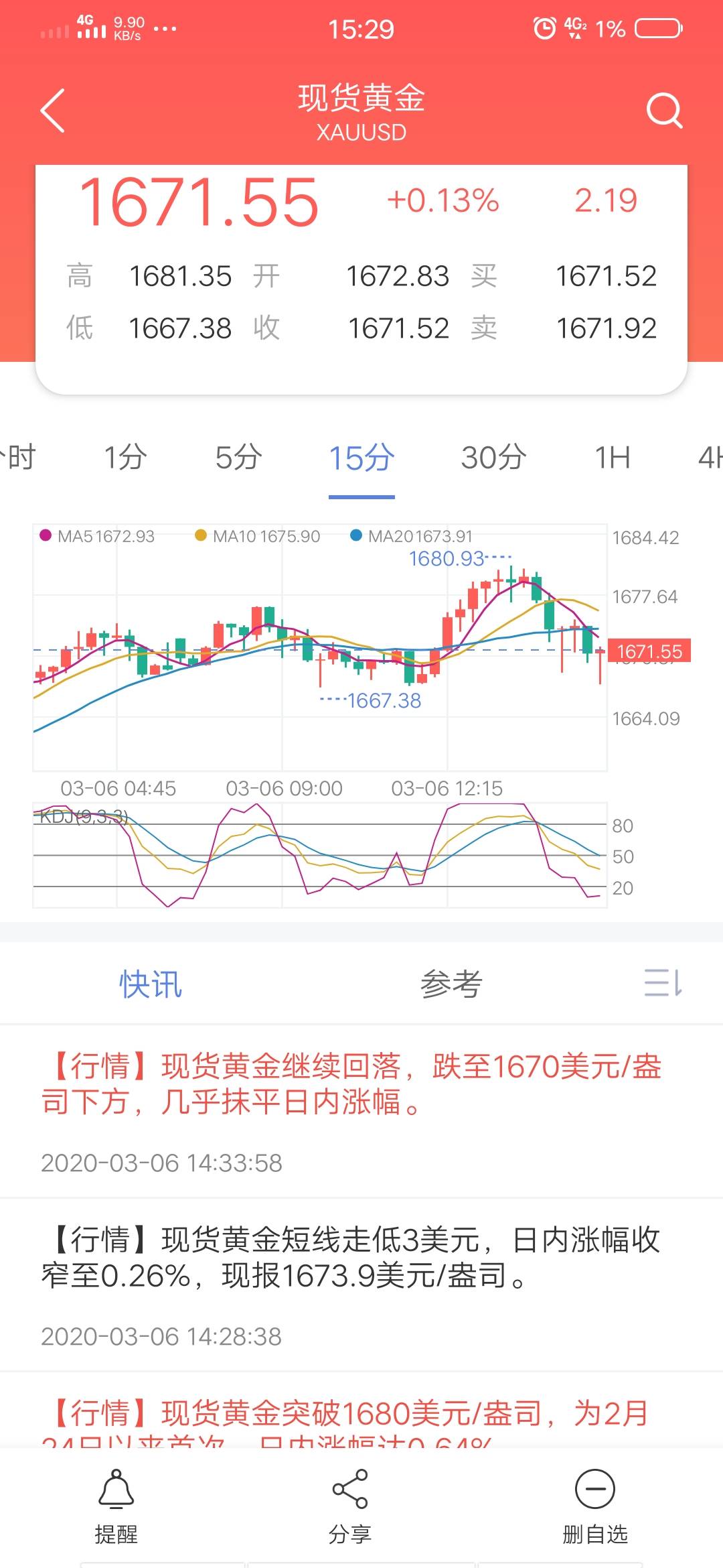 现价 止损 进场 黄金 目标