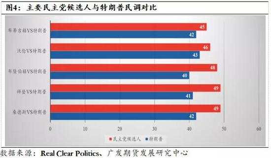 美国2020年总统大选能否再现“黑天鹅”？