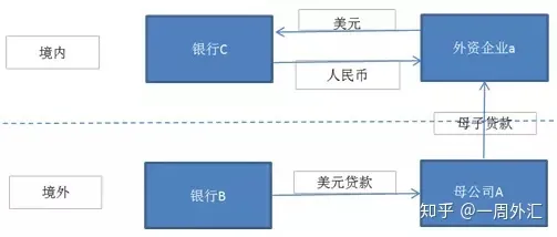 外汇货币掉期原理、合约定义及运用