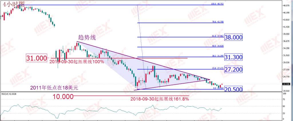 MBG Markets：俄罗斯出售黄金或意在美元 油市仍不省心但终须“了断”