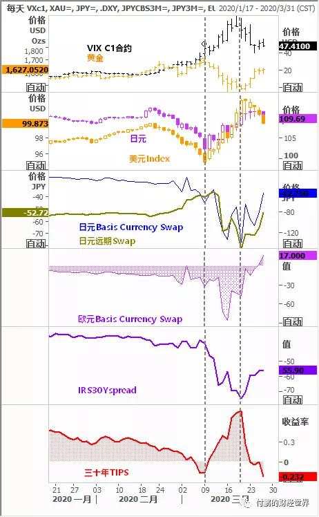 货币+财政不是治愈疫情，而是阻断不断恶化预期的反馈