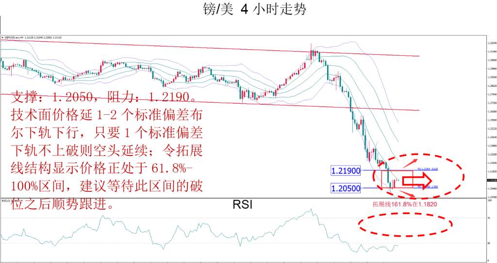 MBG Markets：本周相对较为看好欧/美和美加
