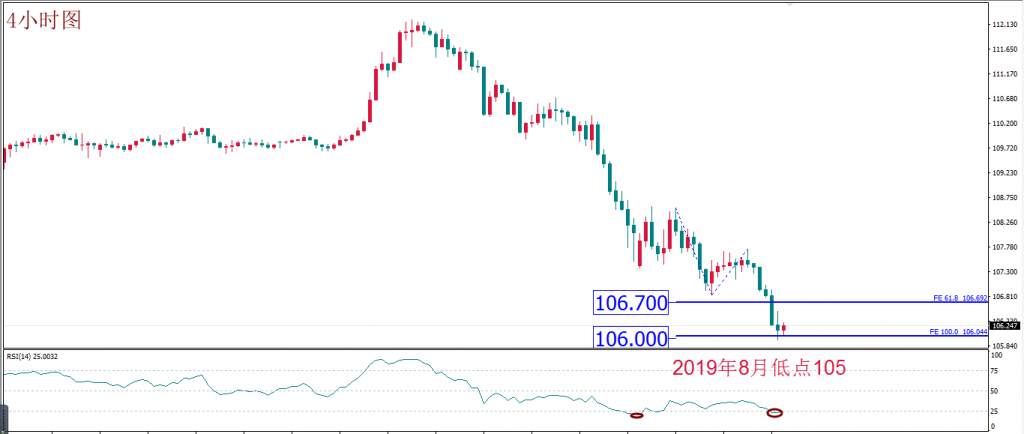 MexGreoup：每日技术报告——风险升级难降温 日内或迎黄金转折点