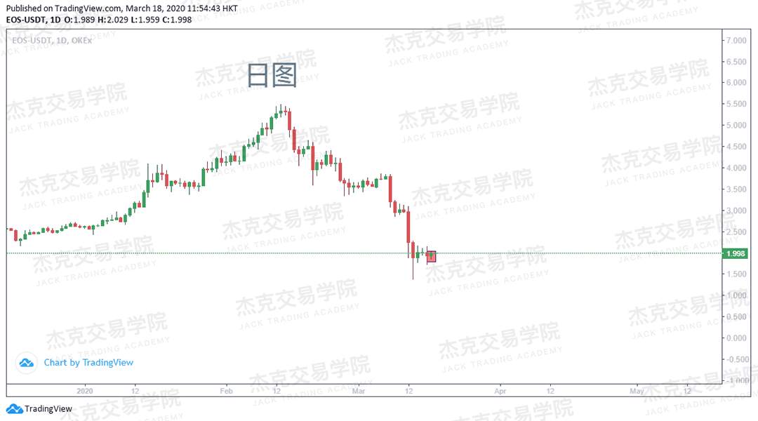 [3月18日策略] 黄金 /原油 /英镑 /欧元 /美日 /澳元 /标普 /BTC