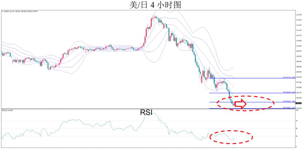 MBG Markets：晚間技術報告 2020-03-06