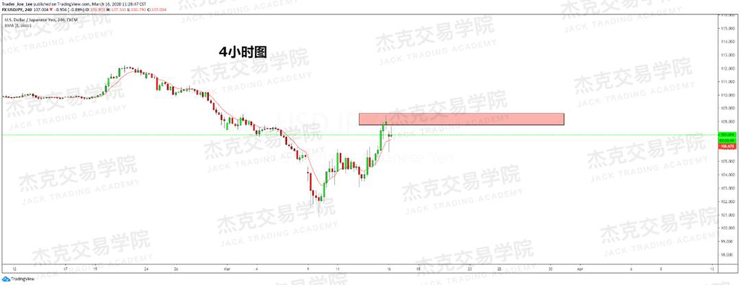[3月16日策略] 黄金 /原油 /英镑 /欧元 /美日 /澳元 /标普 /BTC