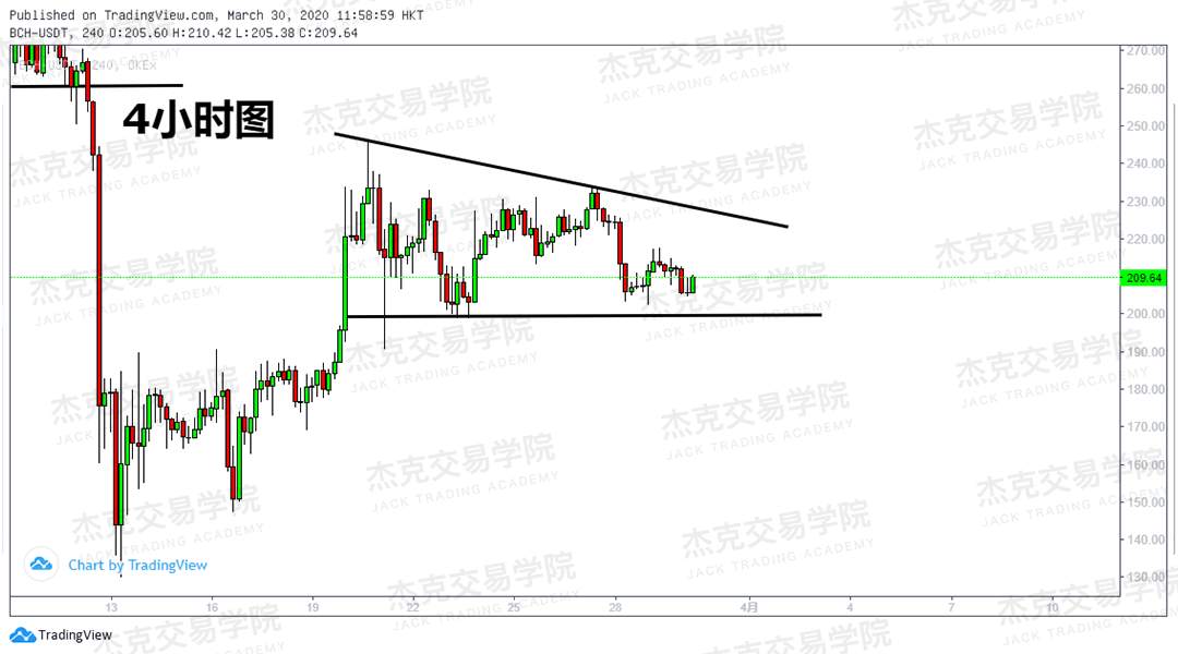 [3月30日策略] 黄金 /原油 /英镑 /欧元 /美日 /澳元 /标普 /BTC