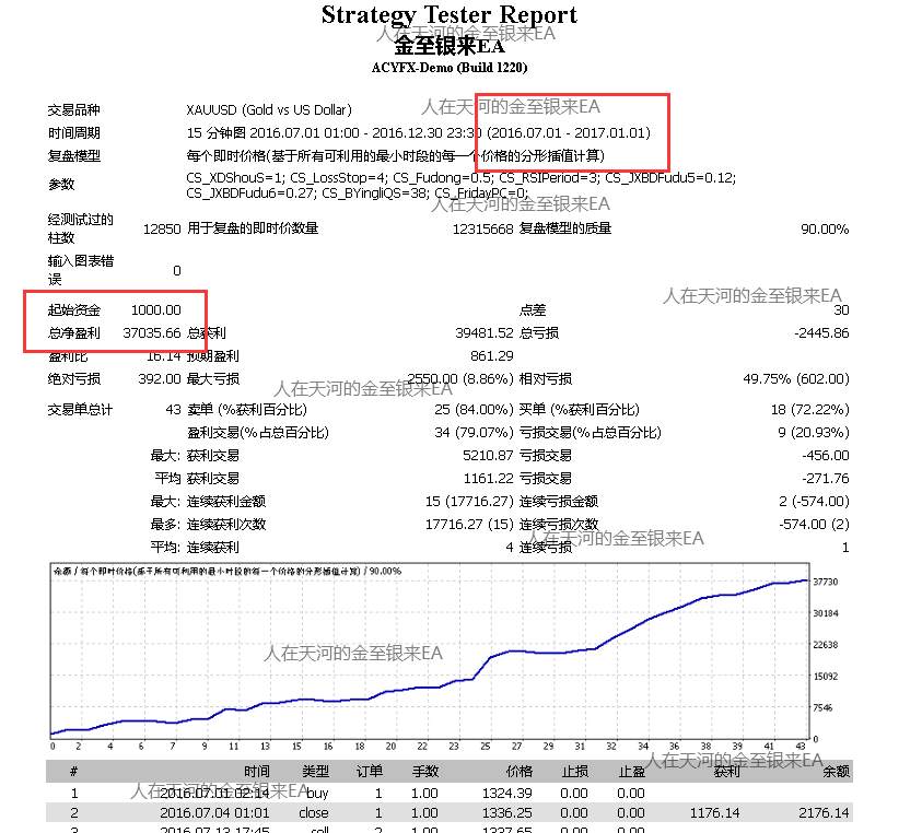 我和我的金至银来EA（8）