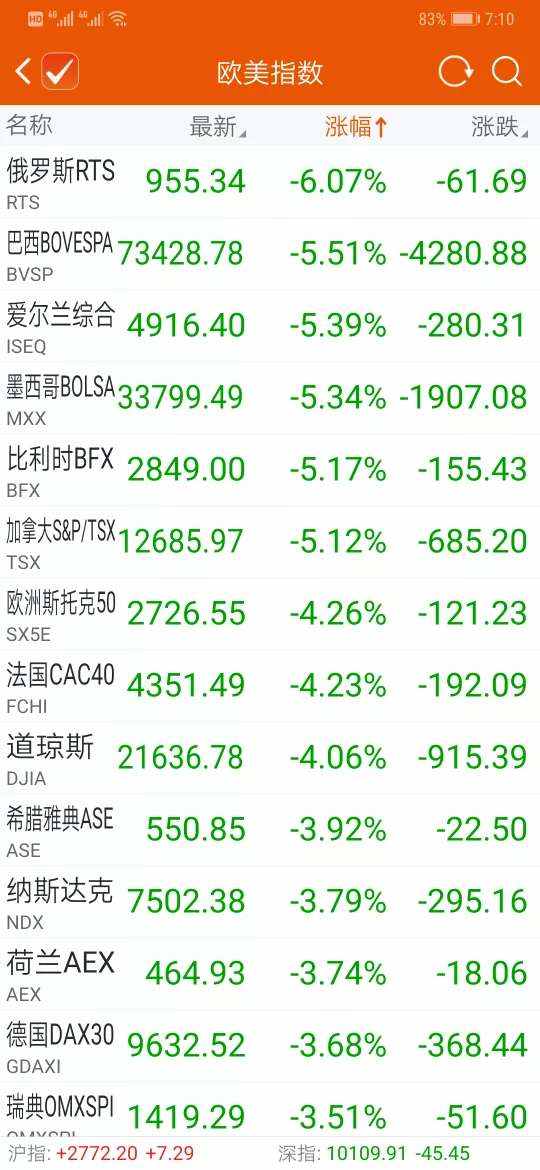 漫漫投资路，谁道世风易~