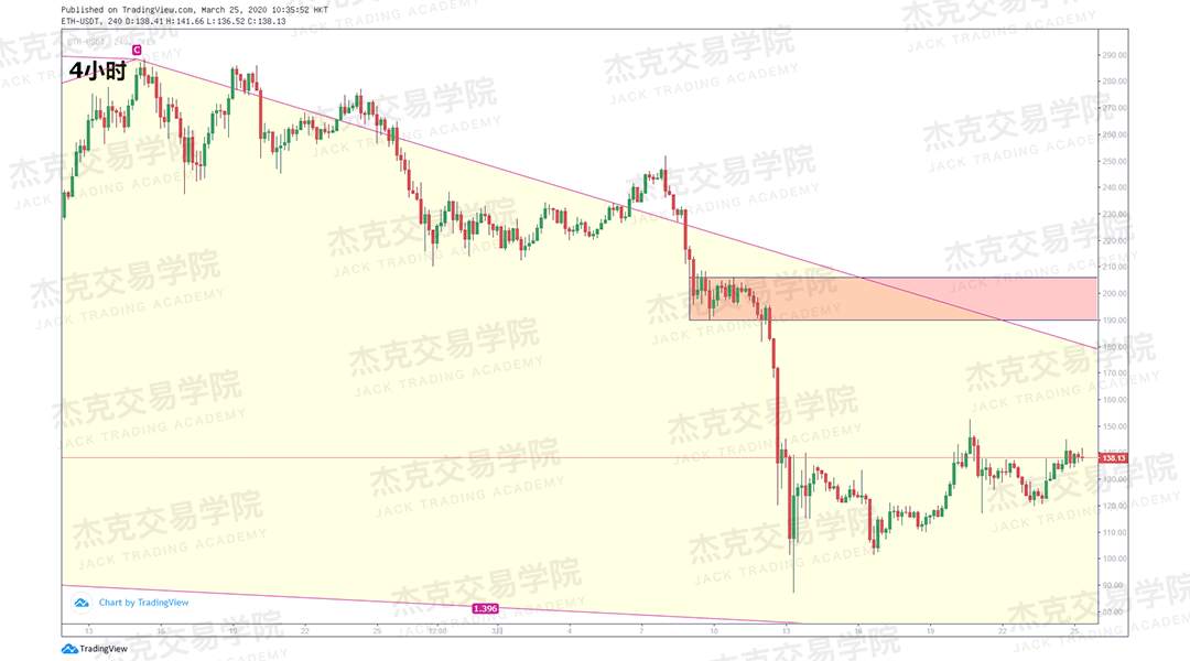 [3月25日策略] 黄金 /原油 /英镑 /欧元 /美日 /澳元 /标普 /BTC