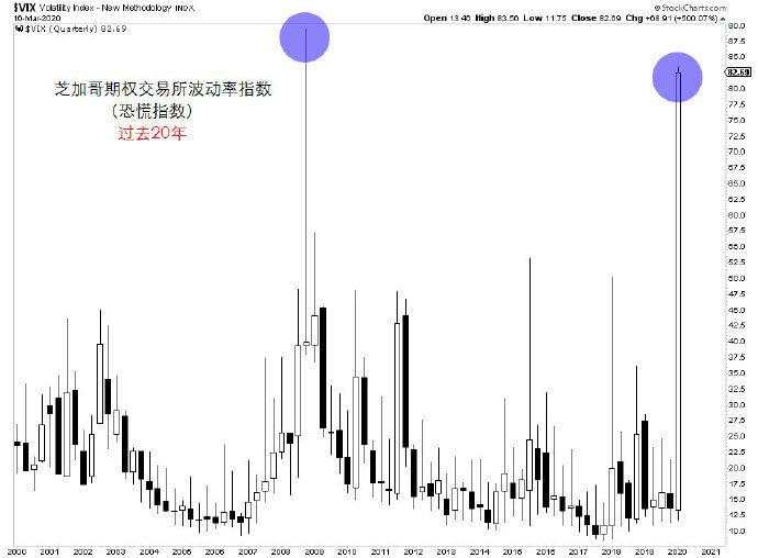 指数 禁令 意大利 下跌 菲律宾 卖空