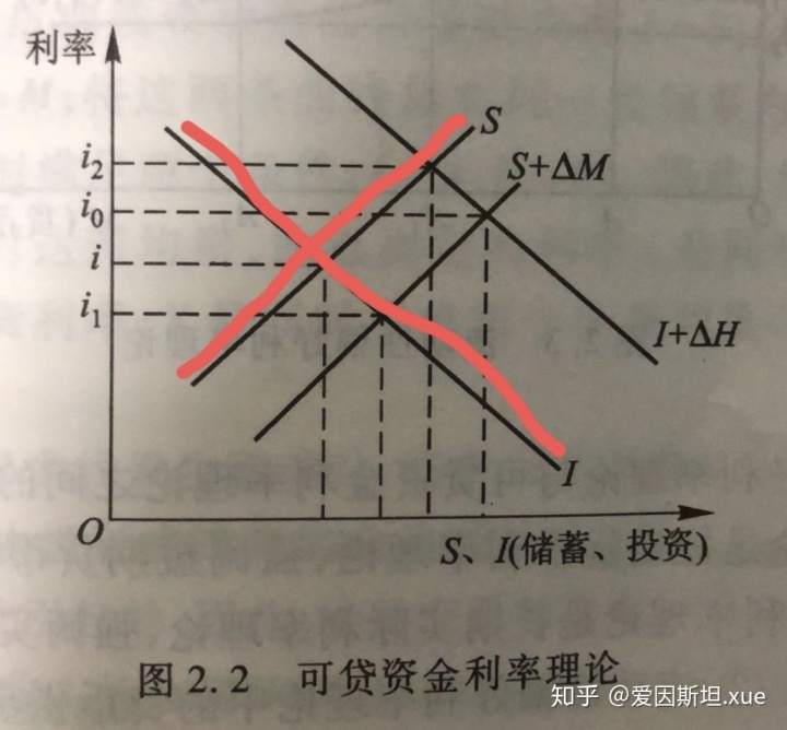 同等学力申硕《经济学》6——《货币银行学》