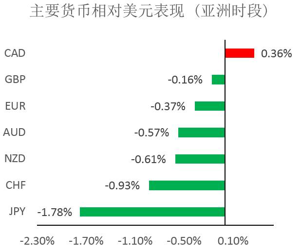 MBG Markets：晚间技术报告 2020-03-10