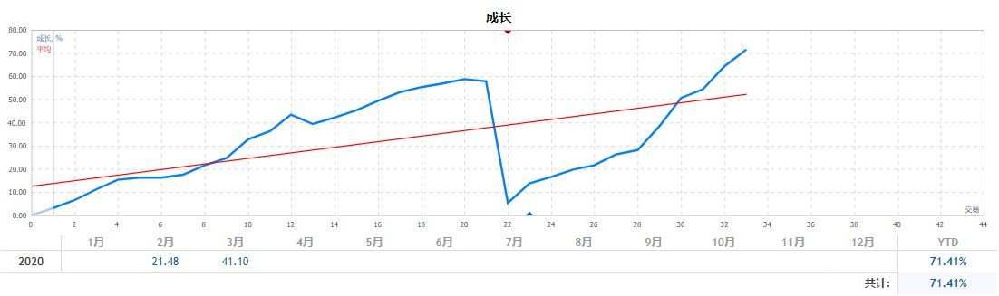 3月19日+72.39% 哪里都可以是起点，哪里也都可以是终点，但不要忘记，你我从未下车！