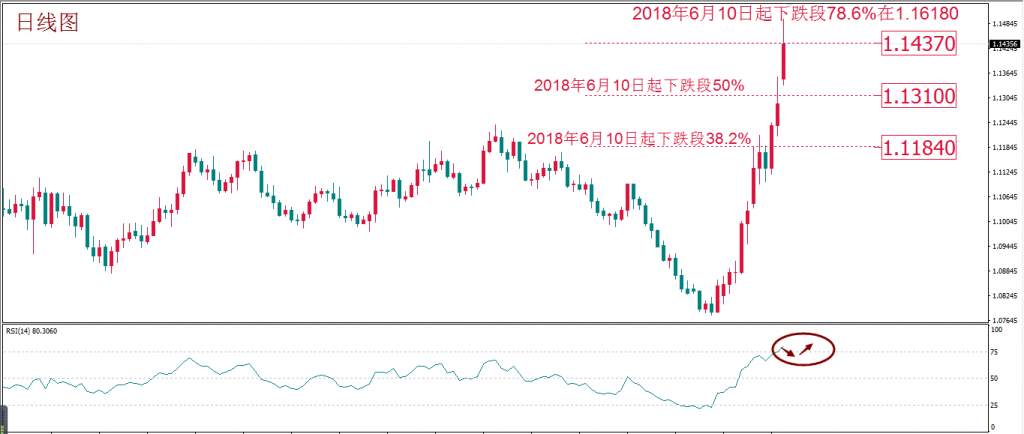 MBG Markets：每周策略 2020-03-09