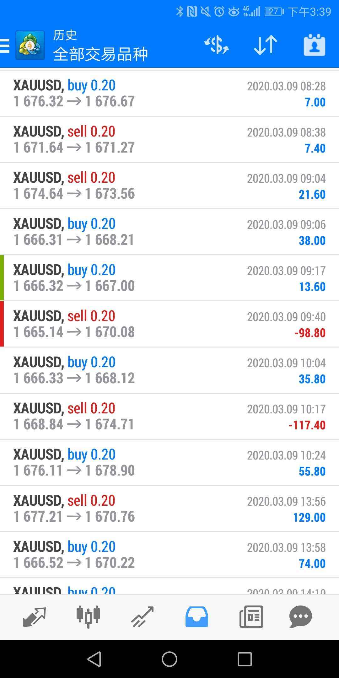 刷了3天黄金，头有点晕了