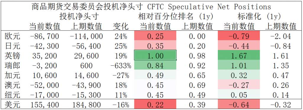 MBG Markets：晚间技术报告 2020-03-11