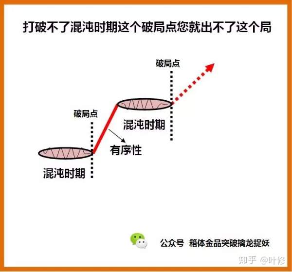 箱体突破理论-2箱体突破理论-2