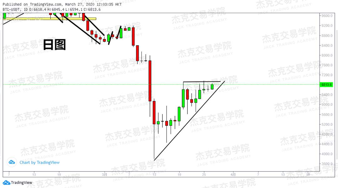 [3月27日策略] 黄金 /原油 /英镑 /欧元 /美日 /澳元 /标普 /BTC
