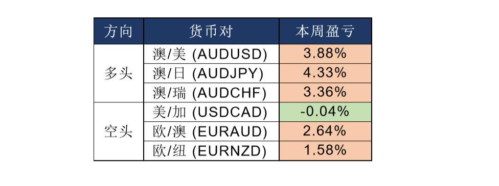 MBG Markets：晚间专题报告2020-03-25