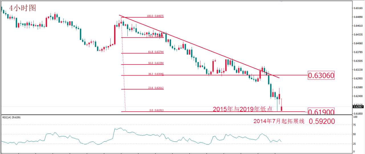每日技术报告——流动性缺失造就全面抛售 再次提醒交易者以控制风险为主