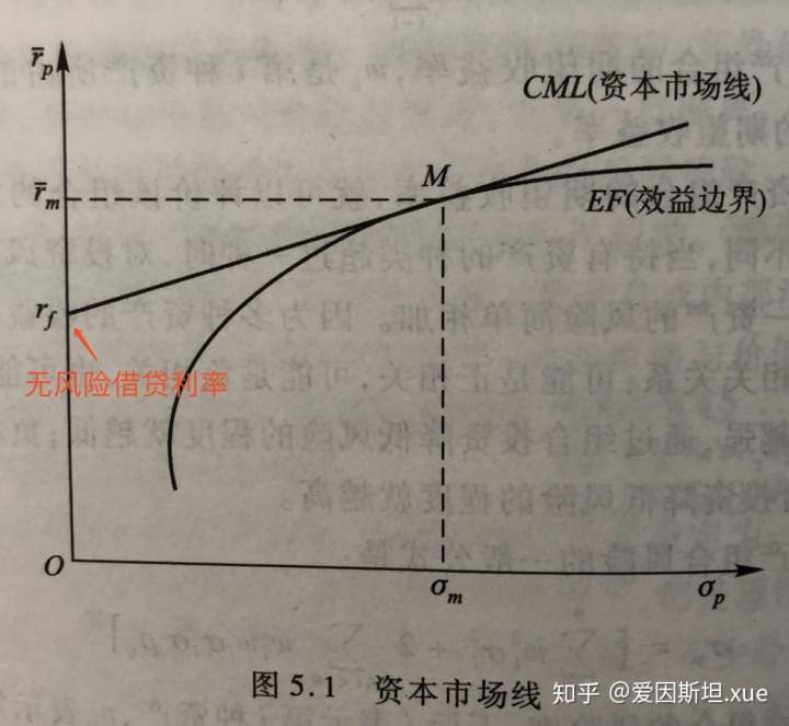 同等学力申硕《经济学》6——《货币银行学》