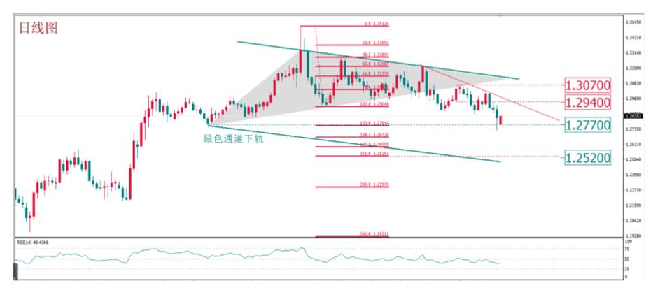 MBG Markets：每周策略前瞻
