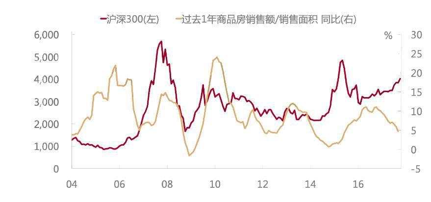 利率如何影响我们的投资决策？从经济原理与利率演化去分析