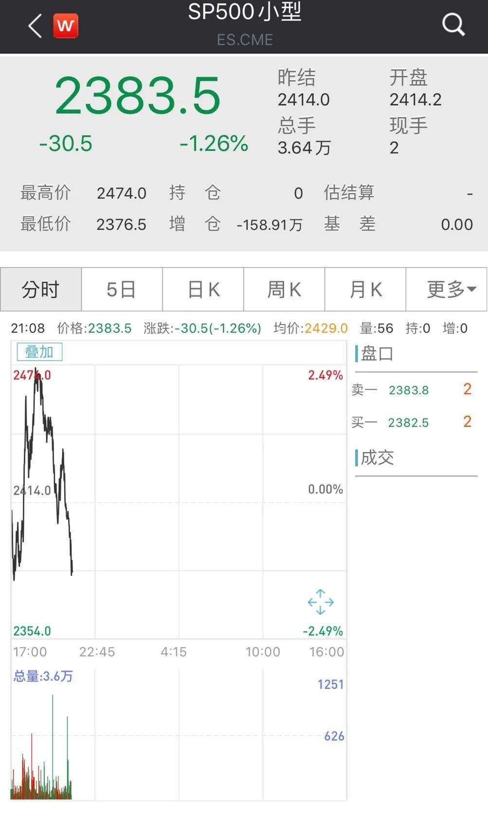 宽松！再宽松！多国央行大手笔撒钱救市，欧洲豪掷7500亿欧元，效果……