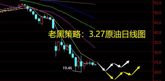 老黑策略：3.27原油分析策略