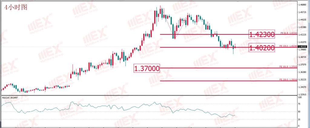 MEX Group：每日技术报告——美联储放水并非免费 谨防流动性紧缺仍存