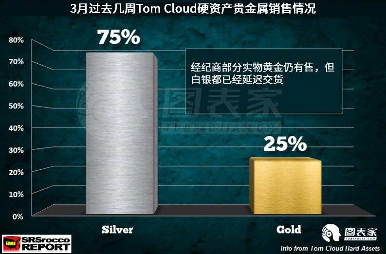 在贵金属经销商眼中，黄金和白银市场在经历什么？