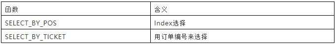 ARMANI-MT4EA自动交易制作 第五课 关于订单管理的函数