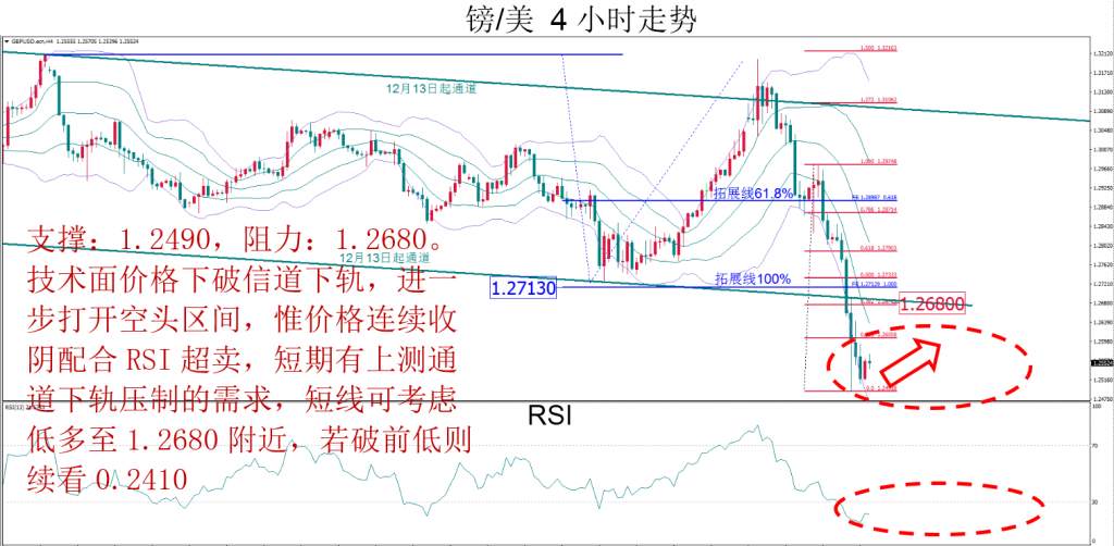 MBG Markets：晚间技术报告 2020-03-13