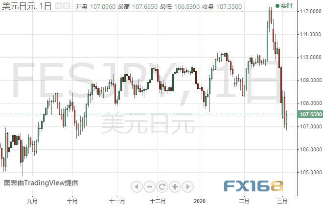 黄金多头小心！金价恐还有大幅回调空间 黄金、白银、欧元、美元指数、英镑、日元及澳元最新技术前景分析