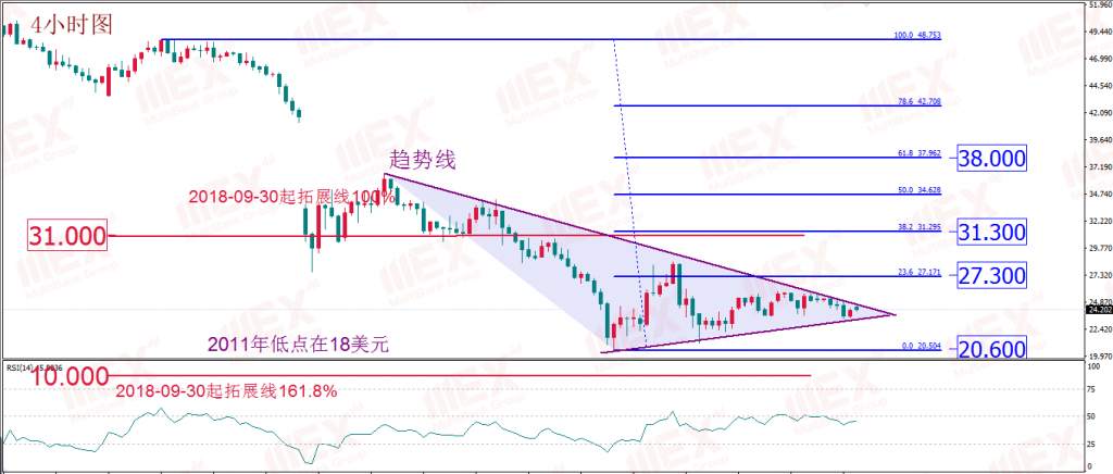 MexGroup：每日技术报告——就业市场成功“暴雷” 刺激方案继续牵动市场 美元走势堪忧