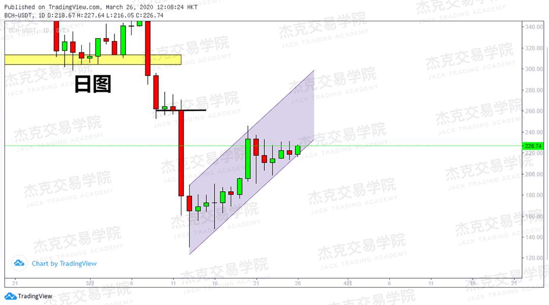 [3月26日策略] 黄金 /原油 /英镑 /欧元 /美日 /澳元 /标普 /BTC