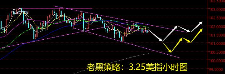 老黑策略：3.25外汇分析策略