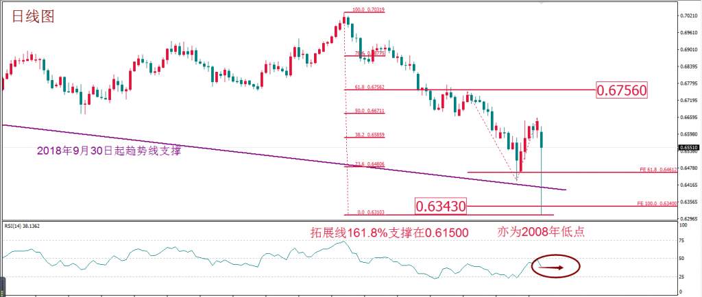 MBG Markets：每周策略 2020-03-09