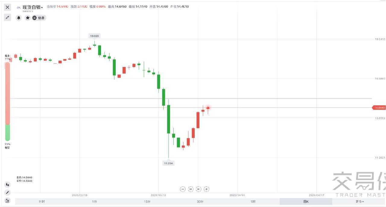 精炼厂 销量 印度 造币厂 金银 黄金