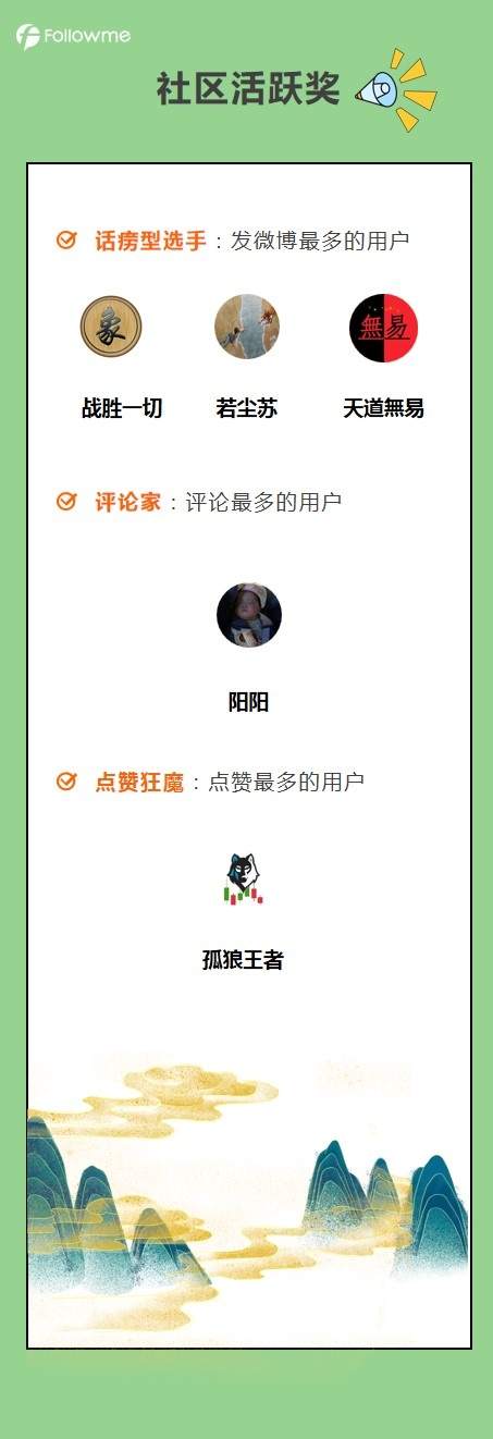 【2月社区大赏】四年一遇的一个月