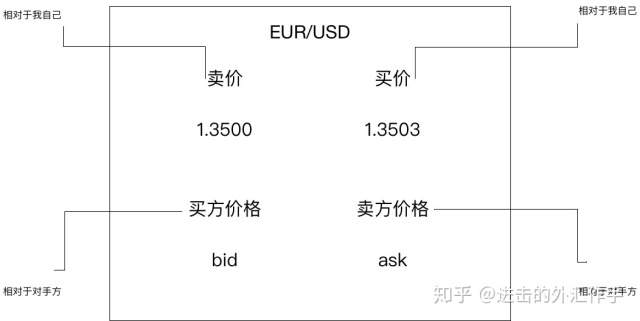 1.2 外汇交易基础：七大货币对