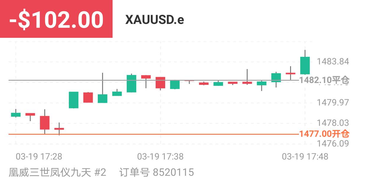 亏损 止损 交易 加仓 入金 出金