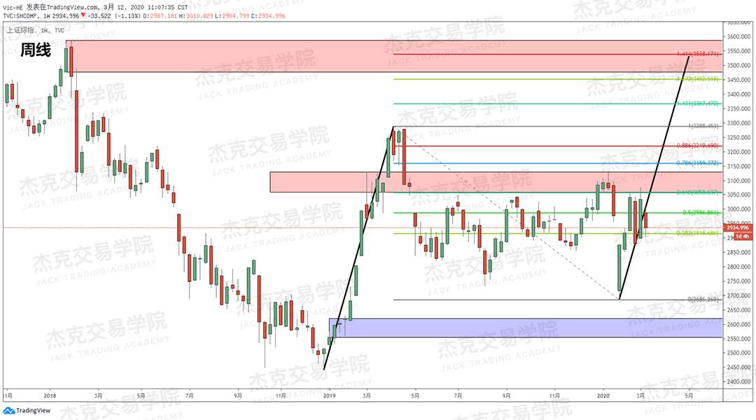 [3月12日策略] 黄金 /原油 /英镑 /欧元 /美日 /澳元 /标普 /BTC