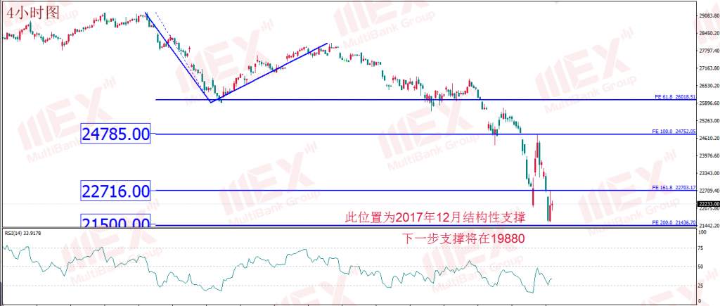 每日技术报告丨紧急降息加剧恐慌 拿钱到底能否“消灾”