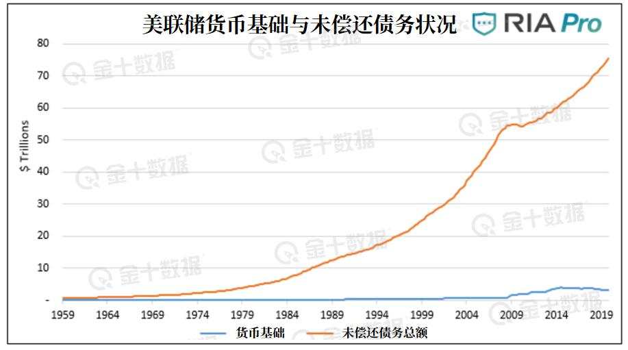 银行 货币 刺激 准备金 违约 流动性