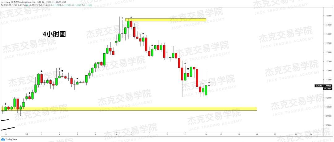 [3月16日策略] 黄金 /原油 /英镑 /欧元 /美日 /澳元 /标普 /BTC